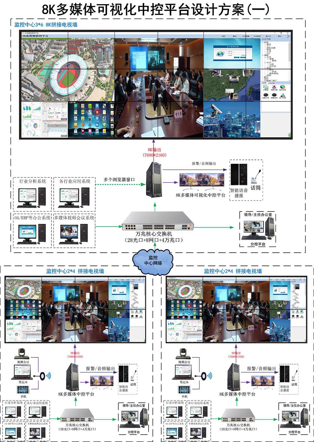 無感人臉點名播報系統